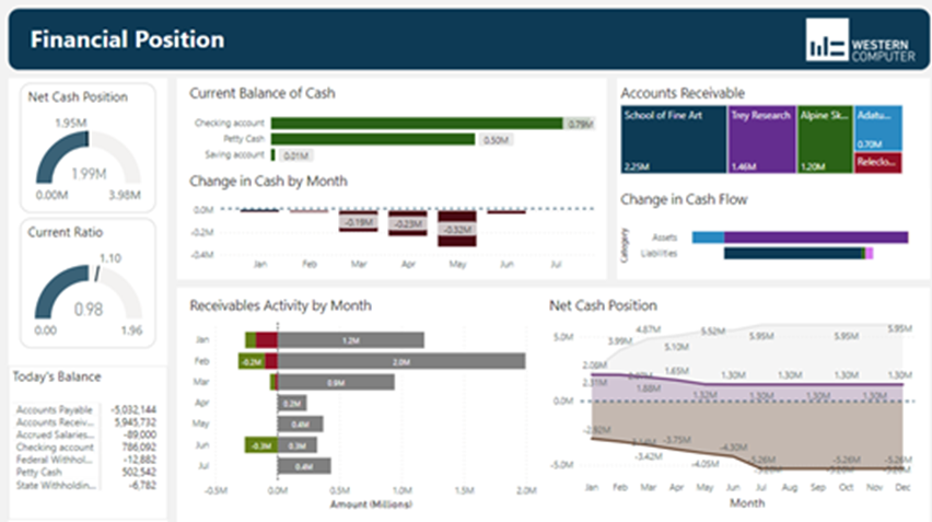 Financial Dashboard Set Up in Power BI for D365 Business Central