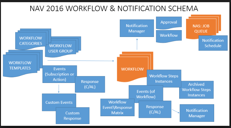 NAV Workflows image.PNG